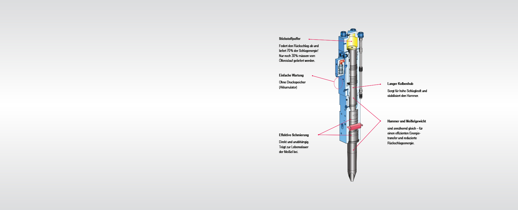 Hydraulikhammer